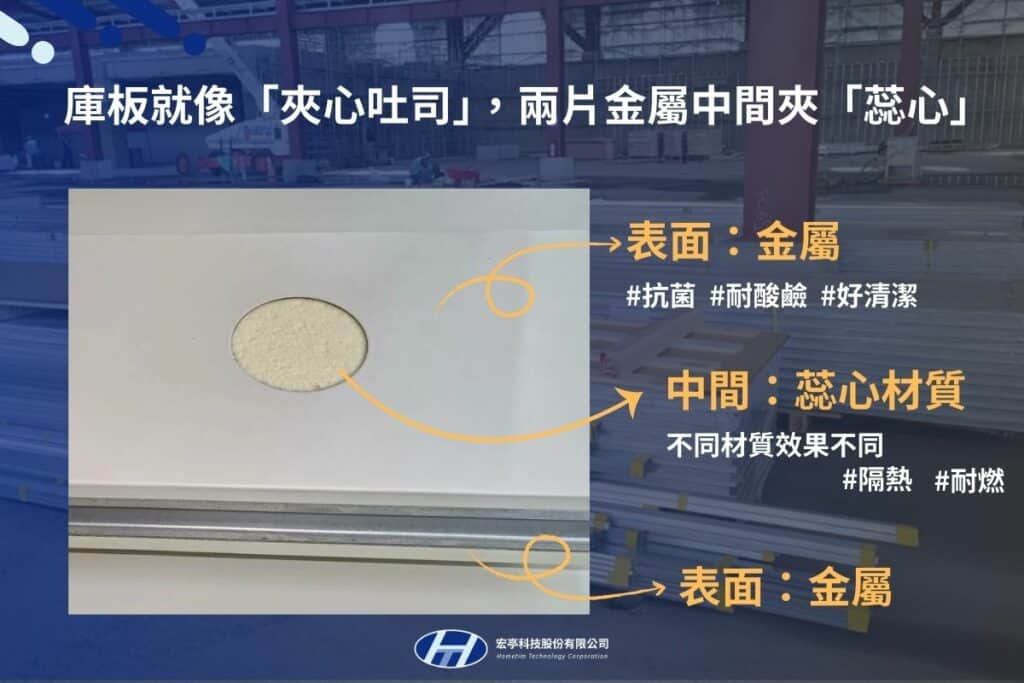 庫板是什麼