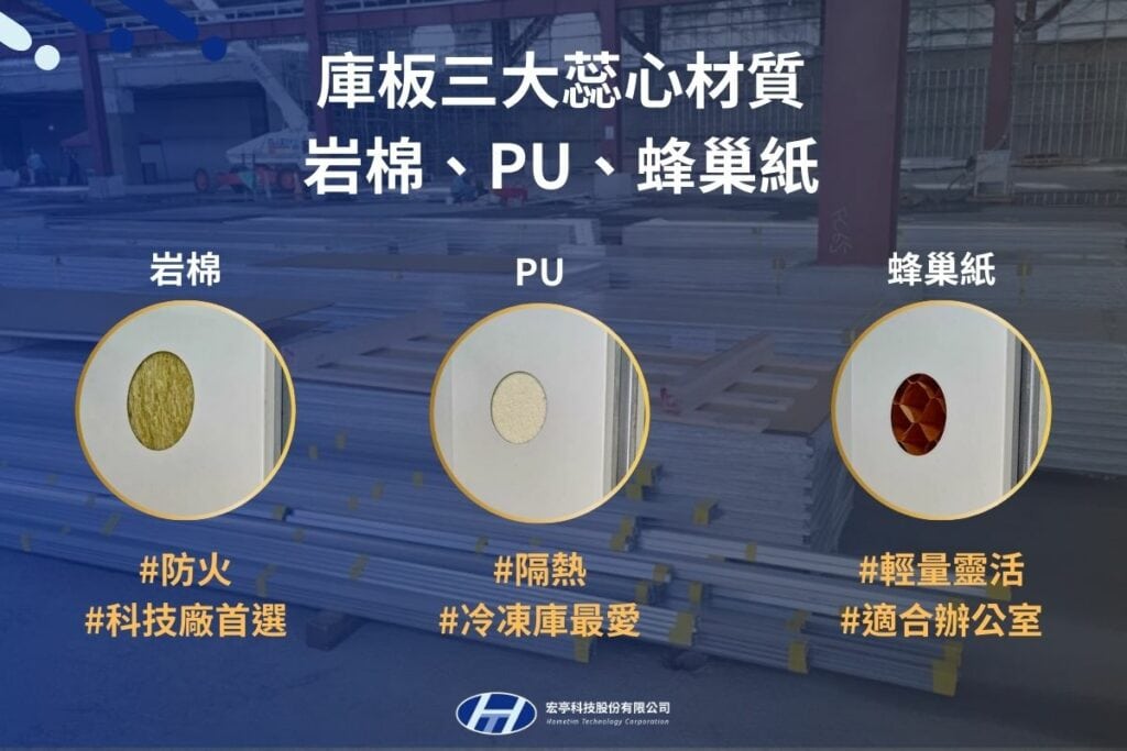 庫板種類